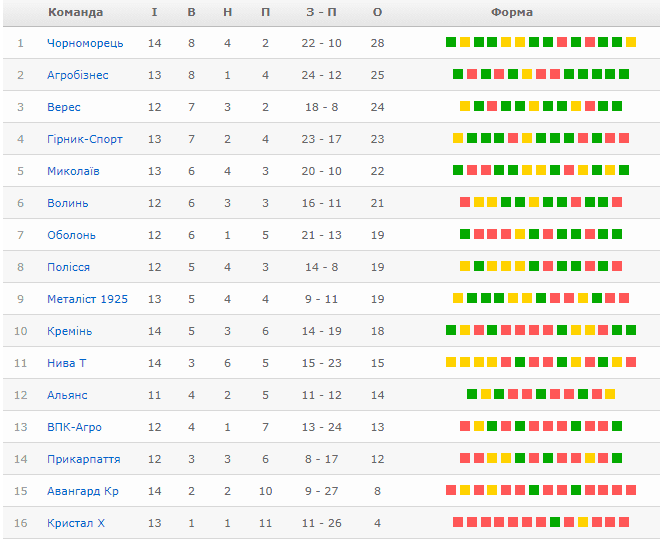 іваіваіваві